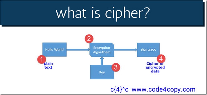 cipher-2